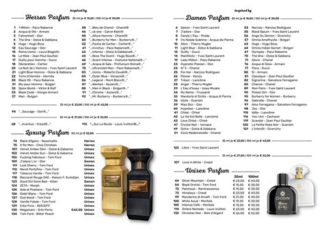 chogan parfum dupes liste.